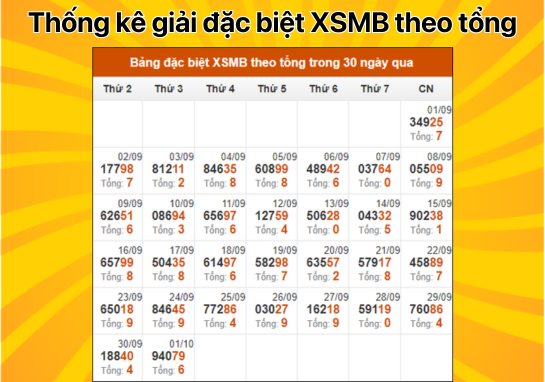 Dự đoán XSMB 2/10 - Dự đoán xổ số miền Bắc 02/10/2024 hôm nay